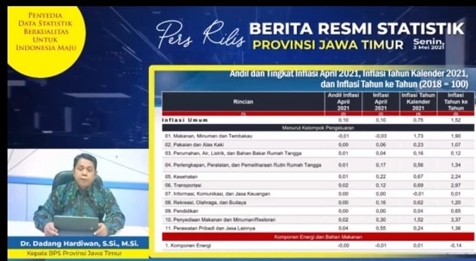 April 2021 Inflasi Jatim 0,10% 