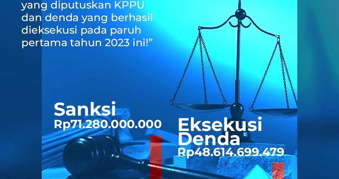 Semester I/2023 KPPU Jatuhkan Denda Hingga Rp 71 M 1