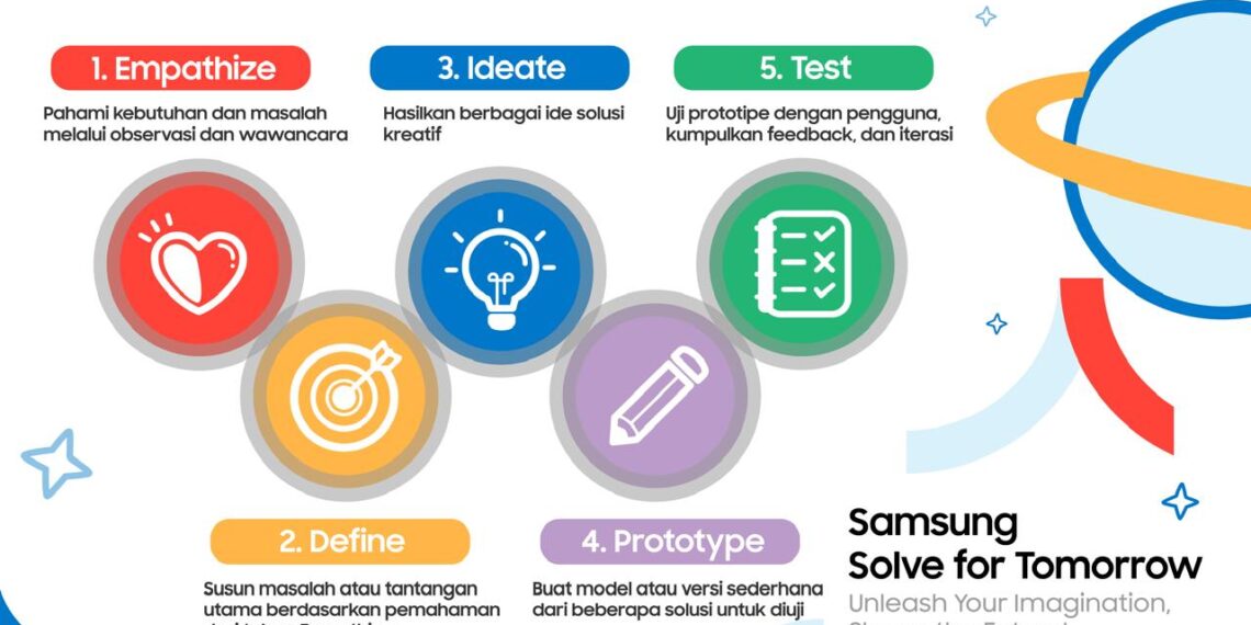 Workshop Design Thinking Samsung Solve for Tomorrow 2024 digelar sejak fase awal untuk seluruh peserta, jadi bekal meraih kesuksesan di masa depan. (foto: ist)