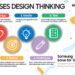 Samsung Solve for Tomorrow Gelar Pelatihan Design Thinking, Ubah Ide Jadi Solusi