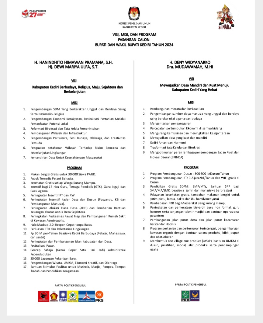 Gelar Rapat Pleno, KPU Kabupaten Kediri Tetapkan Pasangan Calon Bupati dan wakil Bupati 2024 2