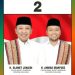 Paslon 02 JIMAD SAKTEH Unggul Dari Paslon 01 MANDAT JIMAD SAKTEH Peroleh Suara 56%, MANDAT 44%