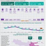 Naik Turunnya Harga Pangan di 2024 Picu Inflasi Jatim 1,51% IMG-20250102-WA0090